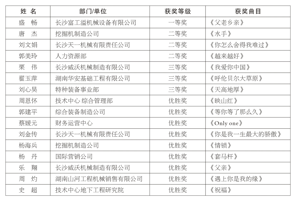 正青春、正能量，为“米兰平台-米兰(中国)
好声音”点赞
