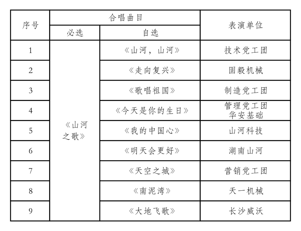唱响米兰平台-米兰(中国)
之歌 共抒美好情怀——米兰平台-米兰(中国)
智能“双庆”合唱比赛圆满结束
