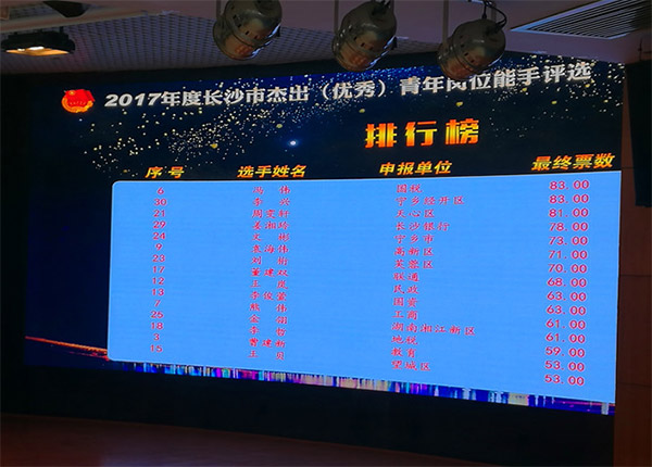 米兰平台-米兰(中国)
智能朱振新荣获长沙市2017年度杰出青年岗位能手
