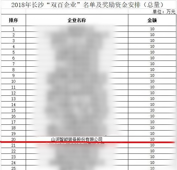 米兰平台-米兰(中国)
智能喜获“双百”企业表彰