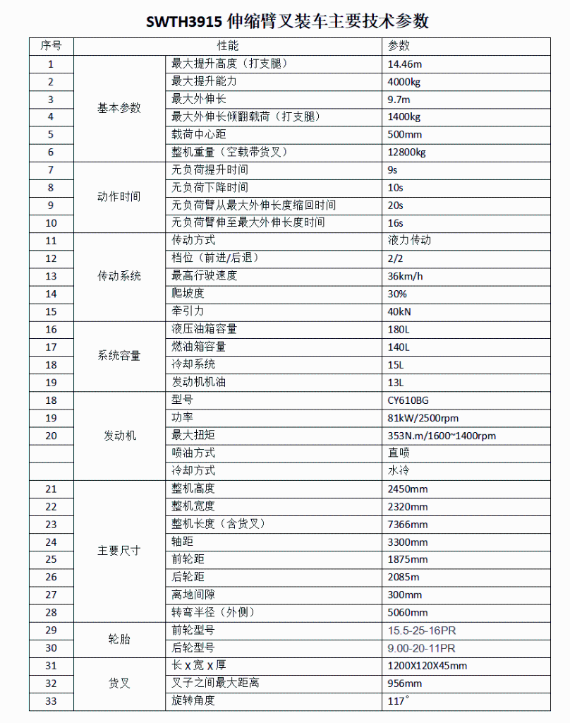 打破疫情困境！米兰平台-米兰(中国)
智能伸缩臂叉装车批量发往“中非宝石”