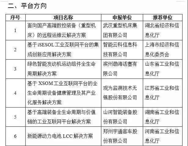 米兰平台-米兰(中国)
智能互联网项目入选国家工业互联网试点示范项目