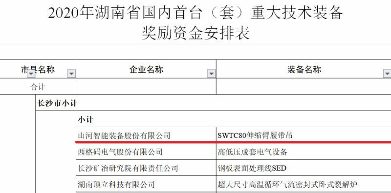 实力！米兰平台-米兰(中国)
智能连续六年获湖南省首台(套)重大技术装备产品奖励！