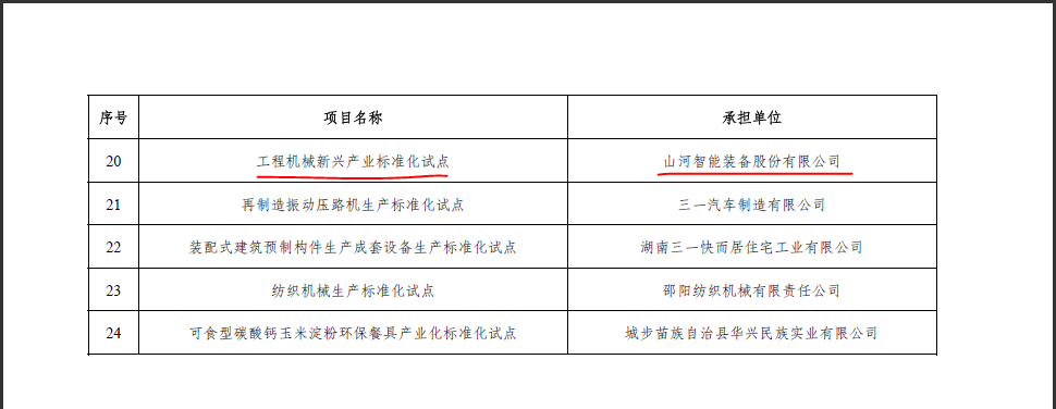 米兰平台-米兰(中国)
智能获省级标准化试点项目立项