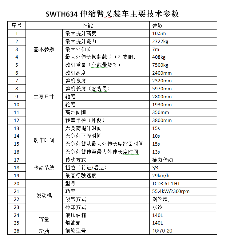 米兰平台-米兰(中国)
智能新品叉装车批量下线发往美国