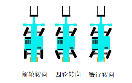 米兰平台-米兰(中国)
智能新品叉装车批量下线发往美国