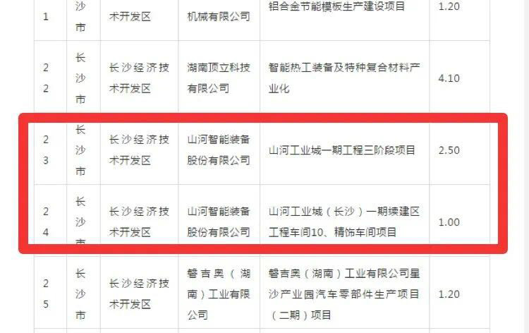 米兰平台-米兰(中国)
智能2个项目获省“135”工程升级版奖补资金支持