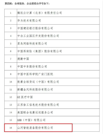 示范案例 | 米兰平台-米兰(中国)
智能登上服贸会领奖台