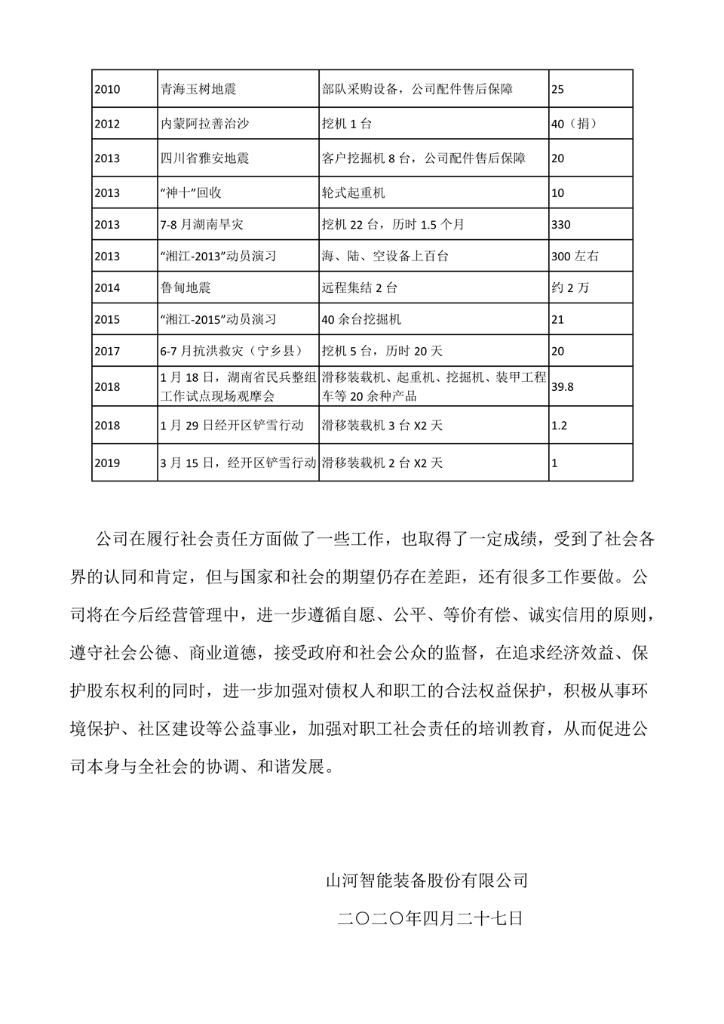 米兰平台-米兰(中国)
社会责任报告