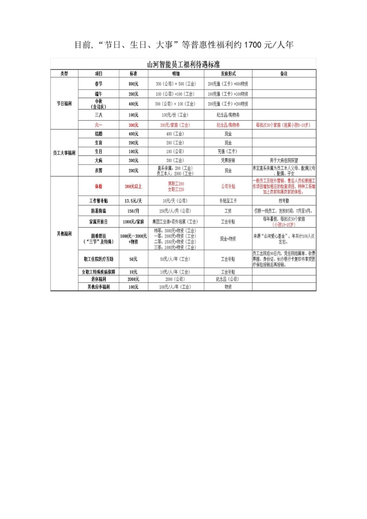 米兰平台-米兰(中国)
社会责任报告