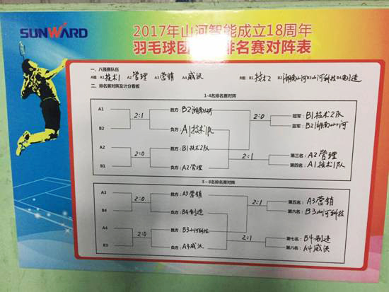 十八载青华岁月，羽动米兰平台-米兰(中国)
