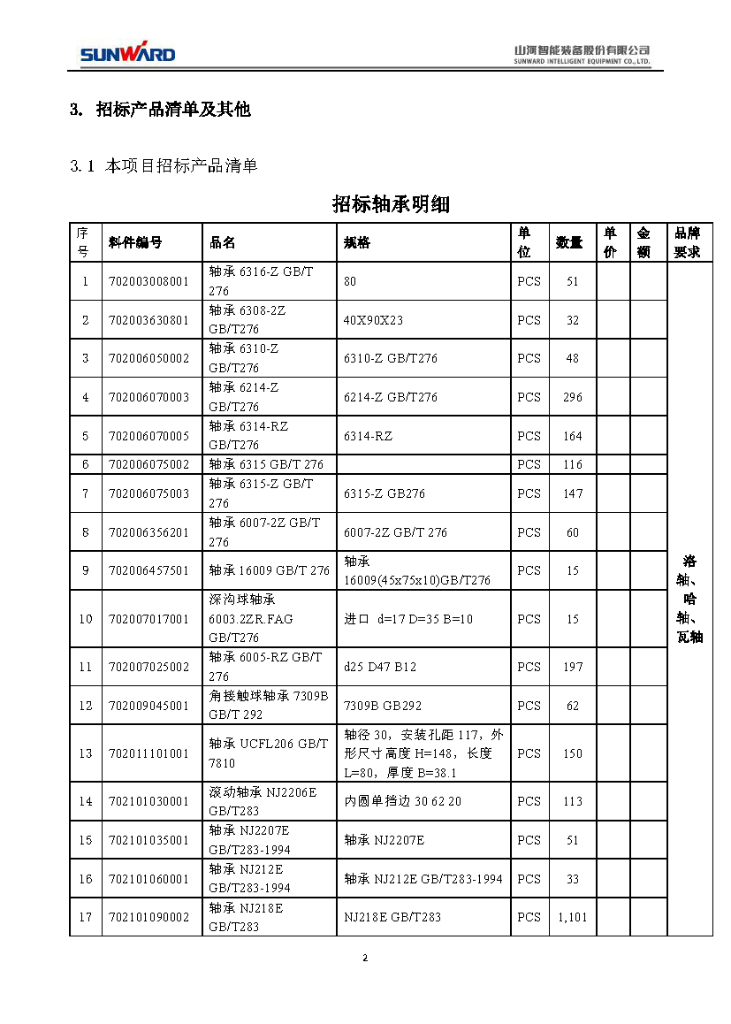 米兰平台-米兰(中国)
智能2020年度轴承招标公告