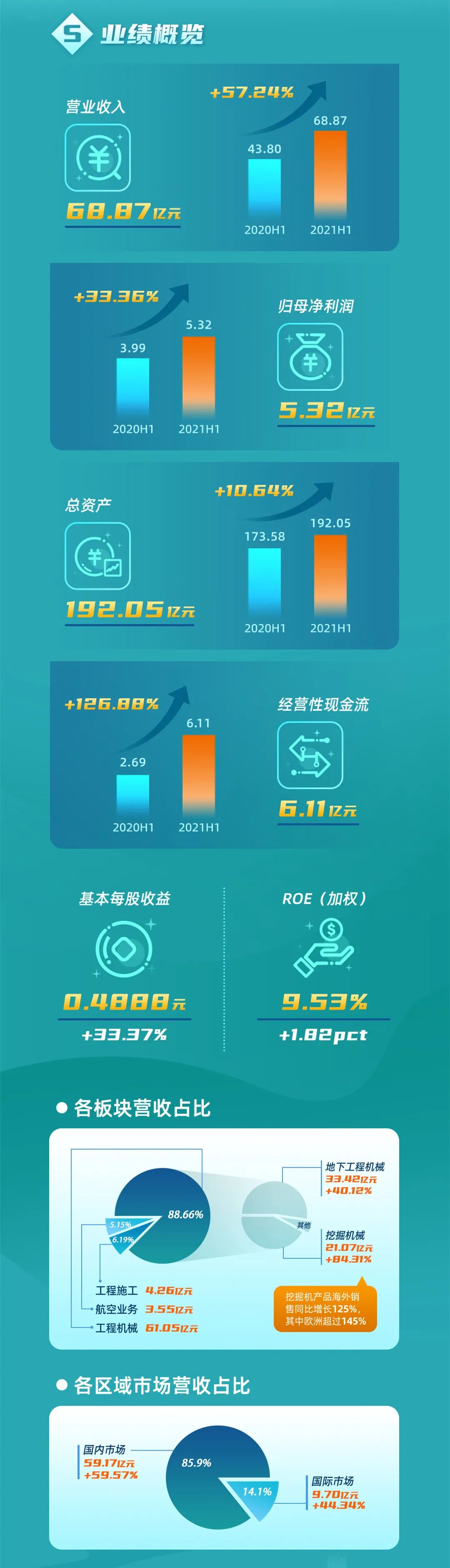 一图读懂米兰平台-米兰(中国)
智能2021年半年度报告