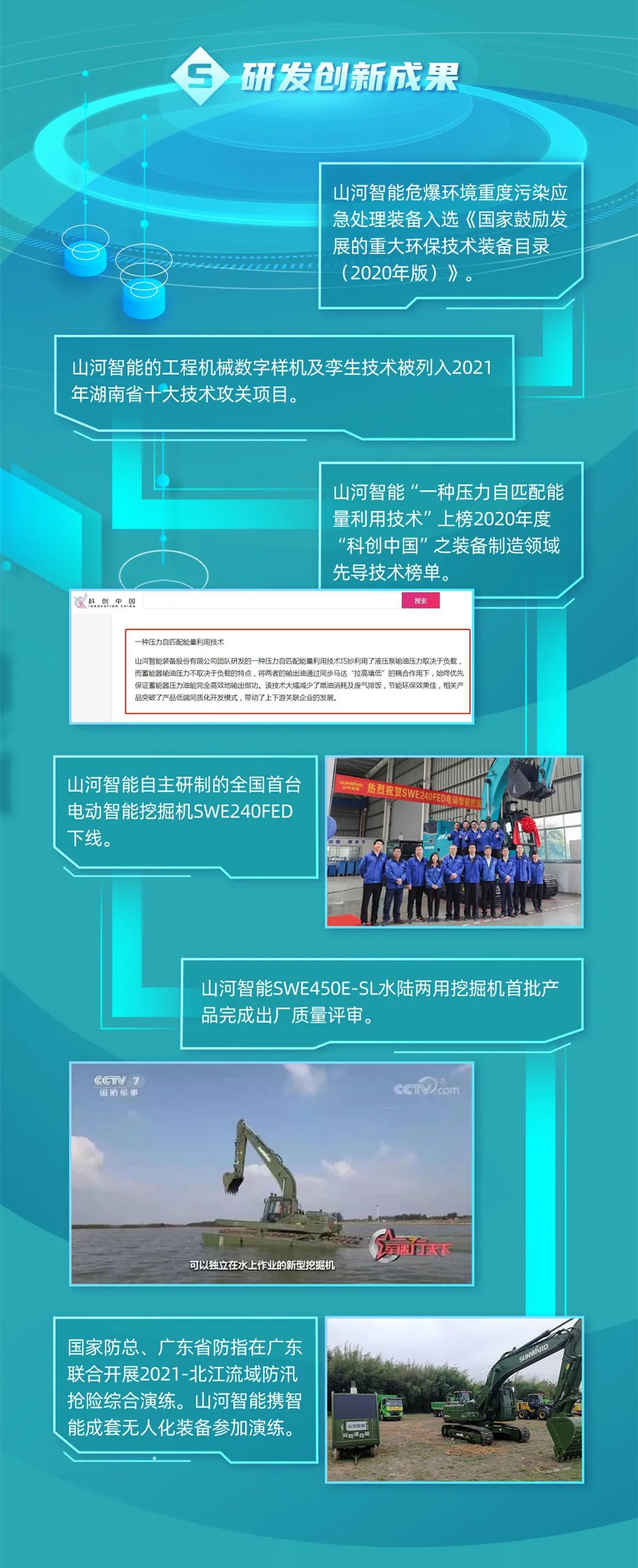 一图读懂米兰平台-米兰(中国)
智能2021年半年度报告