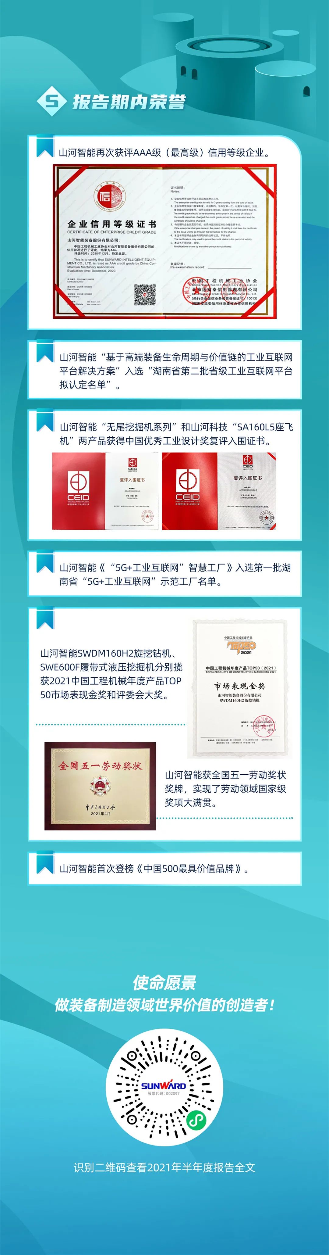 一图读懂米兰平台-米兰(中国)
智能2021年半年度报告