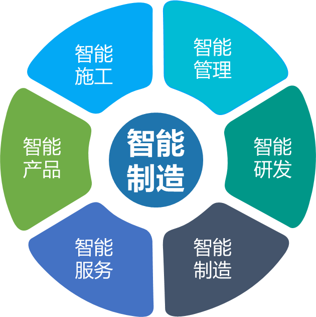米兰平台-米兰(中国)
智能何清华：创新驱动 数字赋能，助推制造业数字化转型