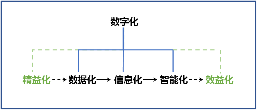 米兰平台-米兰(中国)
智能何清华：创新驱动 数字赋能，助推制造业数字化转型