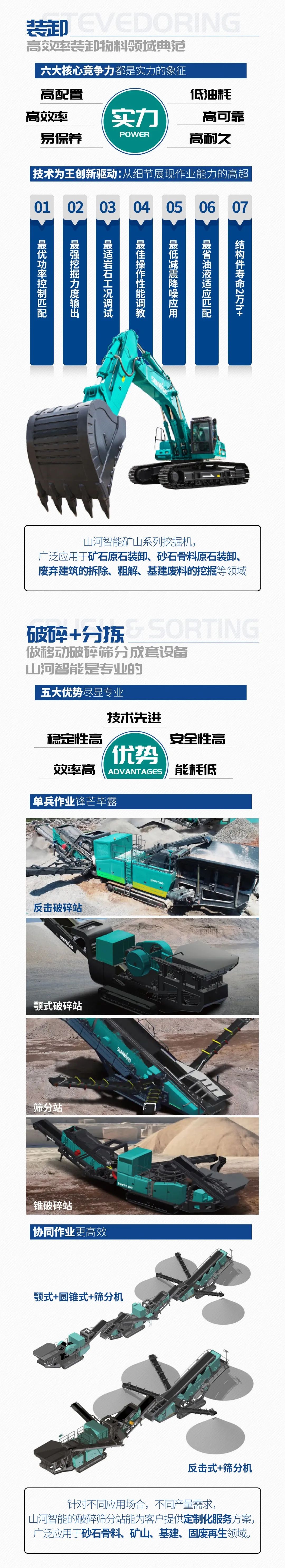 一图读懂 | 6大作业场景全覆盖，米兰平台-米兰(中国)
智能绿色矿山与冶炼成套装备优势凸显