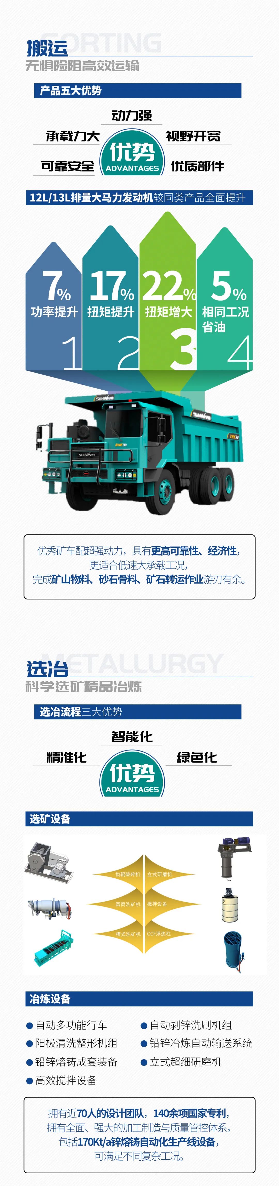 一图读懂 | 6大作业场景全覆盖，米兰平台-米兰(中国)
智能绿色矿山与冶炼成套装备优势凸显