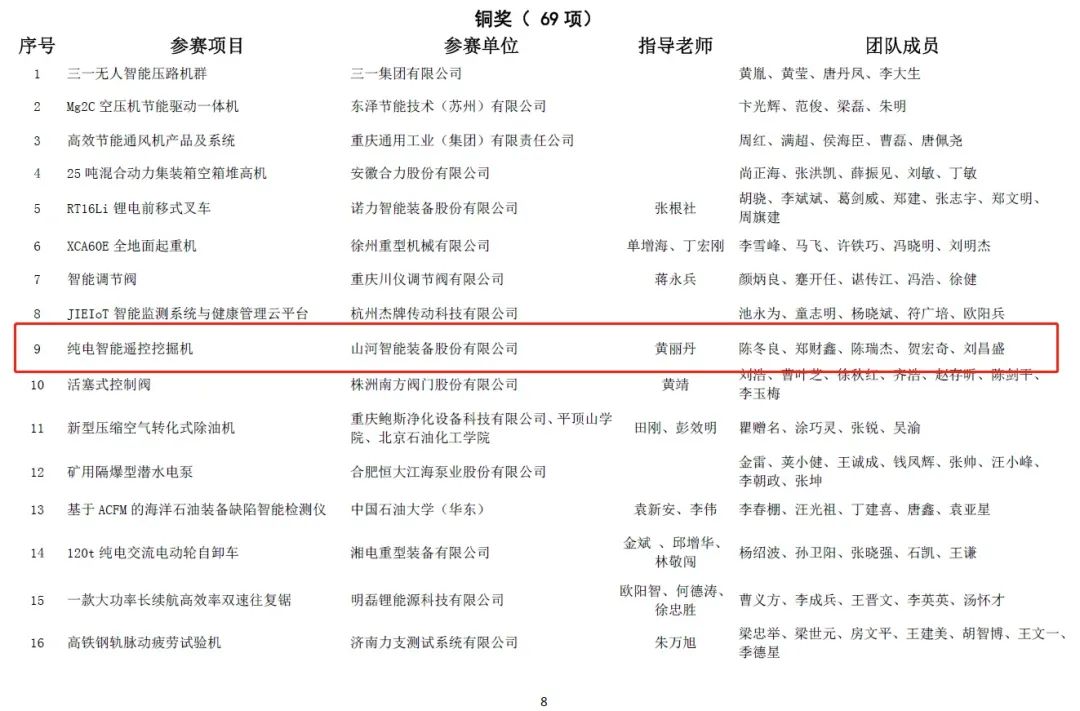 一金一铜二优秀！米兰平台-米兰(中国)
智能斩获“华辰杯”多个大奖