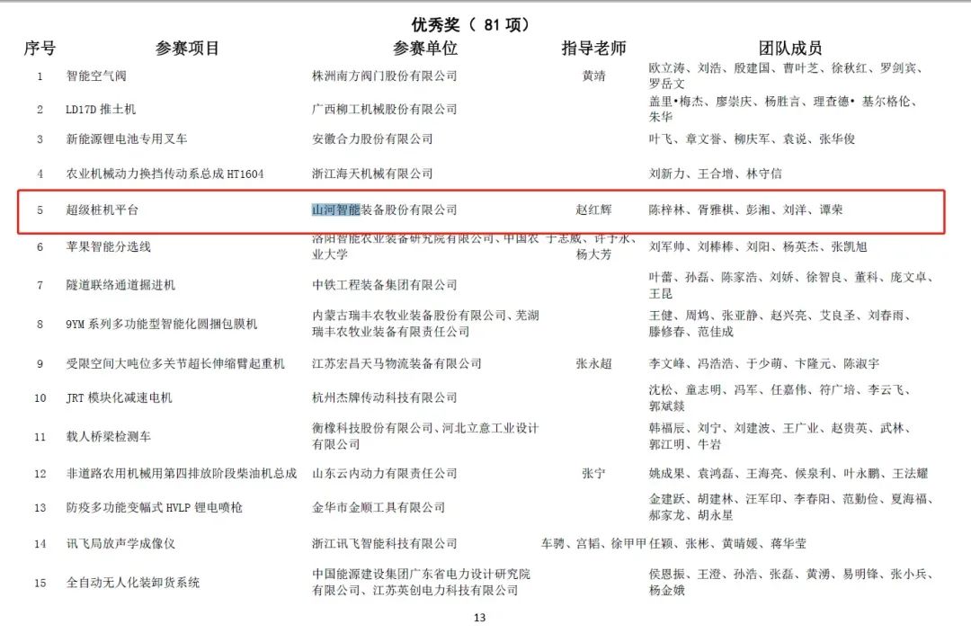 一金一铜二优秀！米兰平台-米兰(中国)
智能斩获“华辰杯”多个大奖