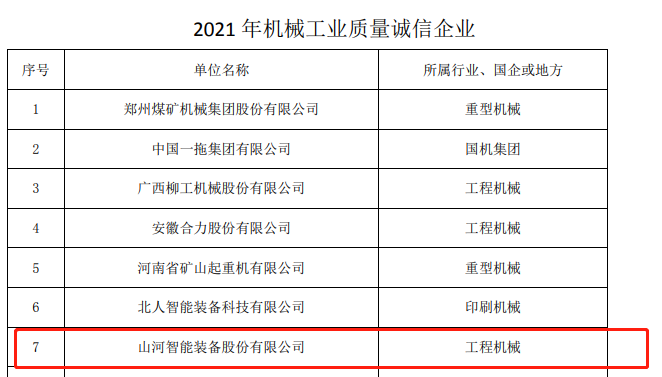 包揽全部!米兰平台-米兰(中国)
智能荣获多项中国机械工业大奖