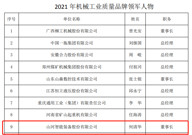 包揽全部!米兰平台-米兰(中国)
智能荣获多项中国机械工业大奖