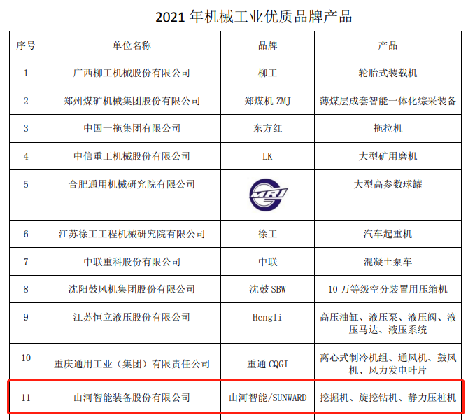 包揽全部!米兰平台-米兰(中国)
智能荣获多项中国机械工业大奖
