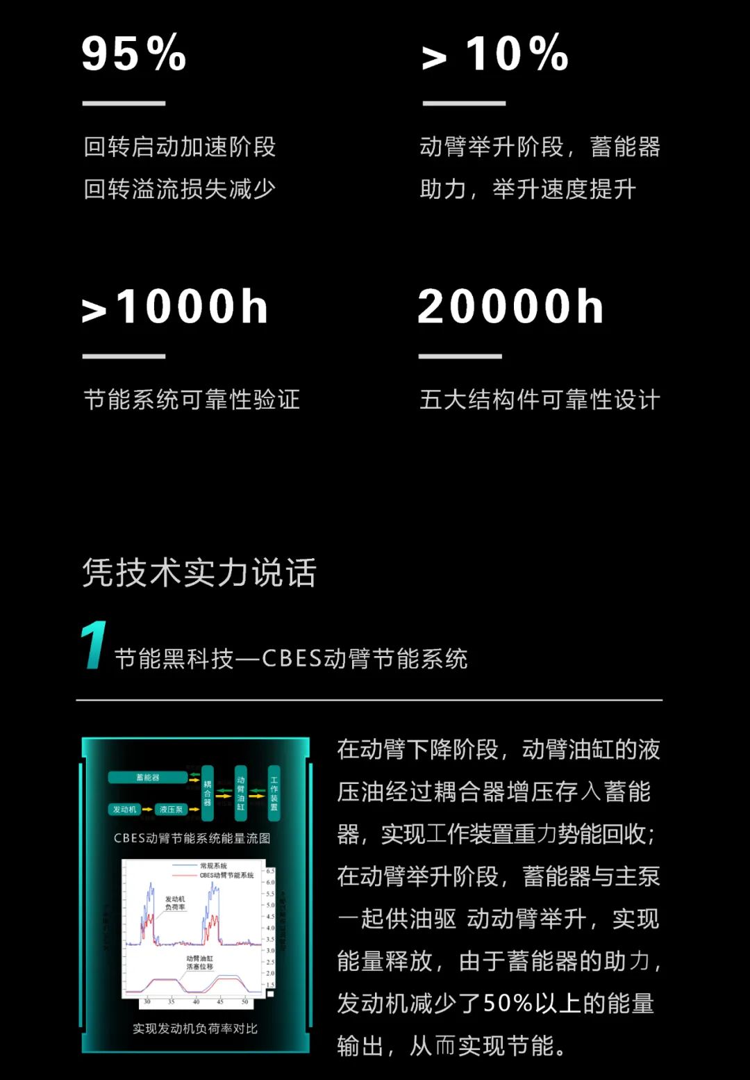 一图读懂 | 一年至少省出20万！米兰平台-米兰(中国)
智能节能“黑科技”产品来了