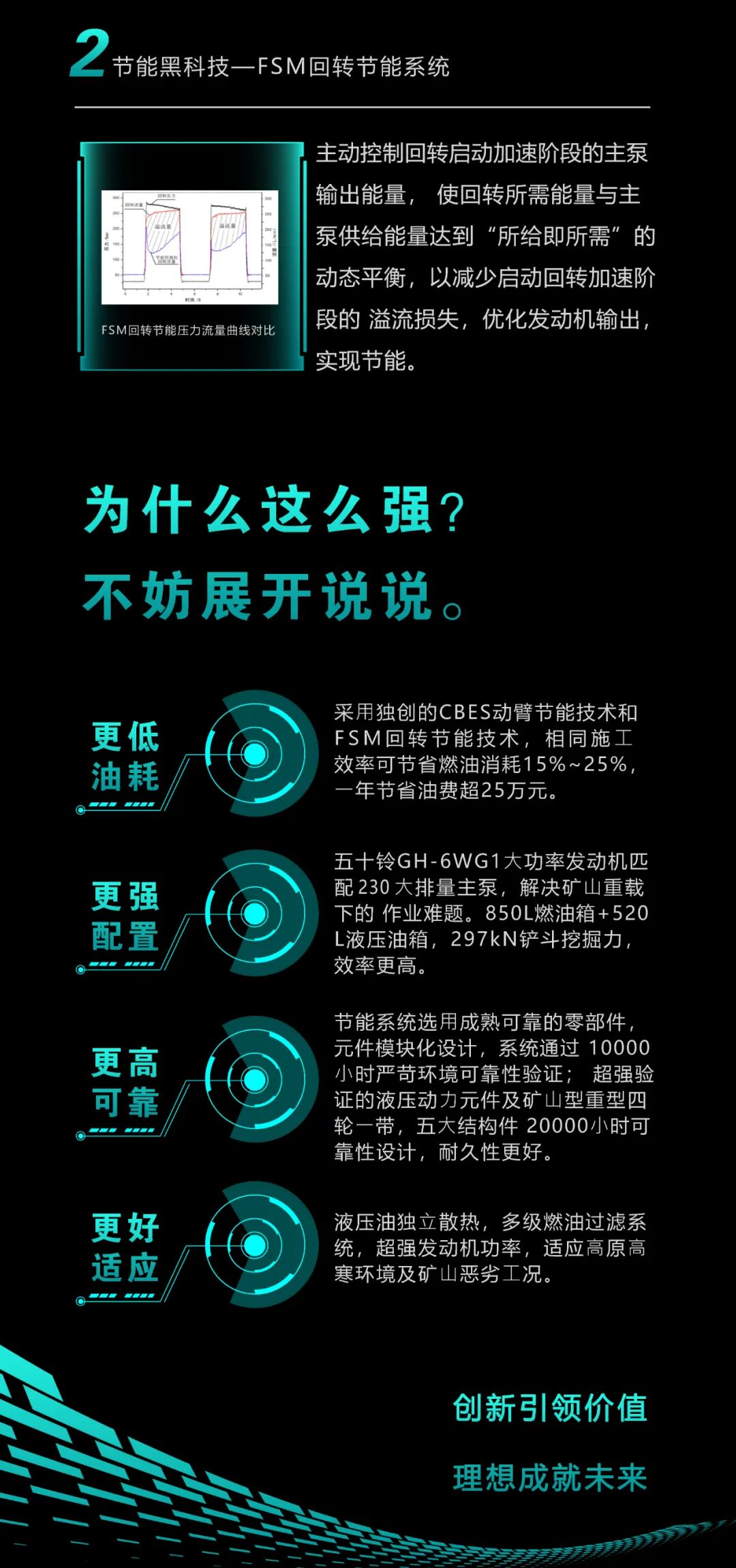 一图读懂 | 一年至少省出20万！米兰平台-米兰(中国)
智能节能“黑科技”产品来了