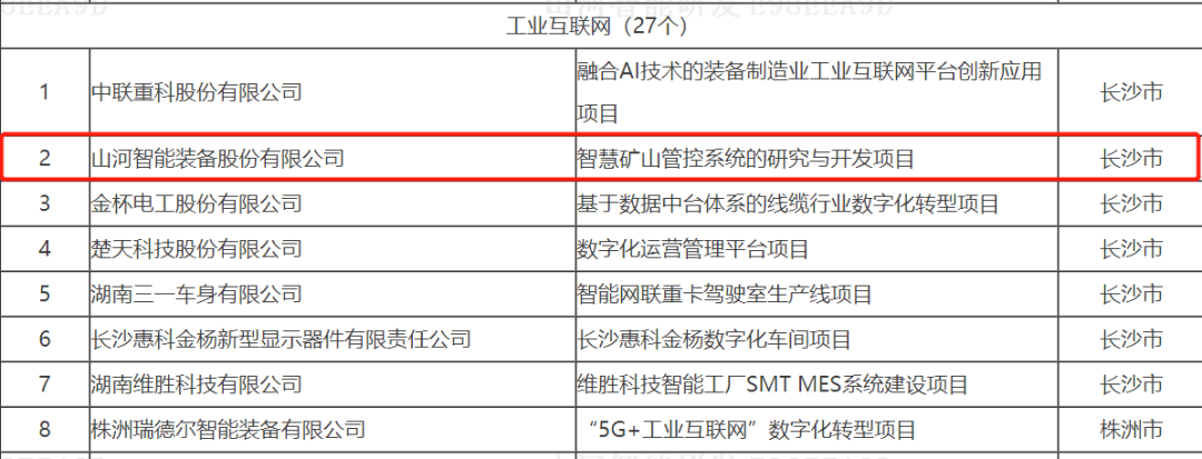 数字化新基建的“弄潮儿”！米兰平台-米兰(中国)
智能两项目入选2022年湖南省“数字新基建”标志性项目