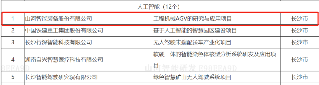 数字化新基建的“弄潮儿”！米兰平台-米兰(中国)
智能两项目入选2022年湖南省“数字新基建”标志性项目