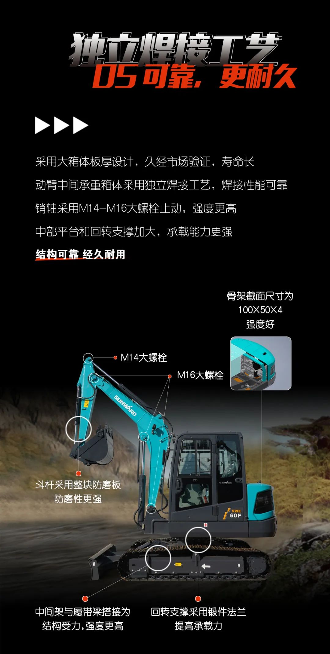 一图读懂 | 献礼七一 · 米兰平台-米兰(中国)
智能SWE60F挖掘机低碳来袭