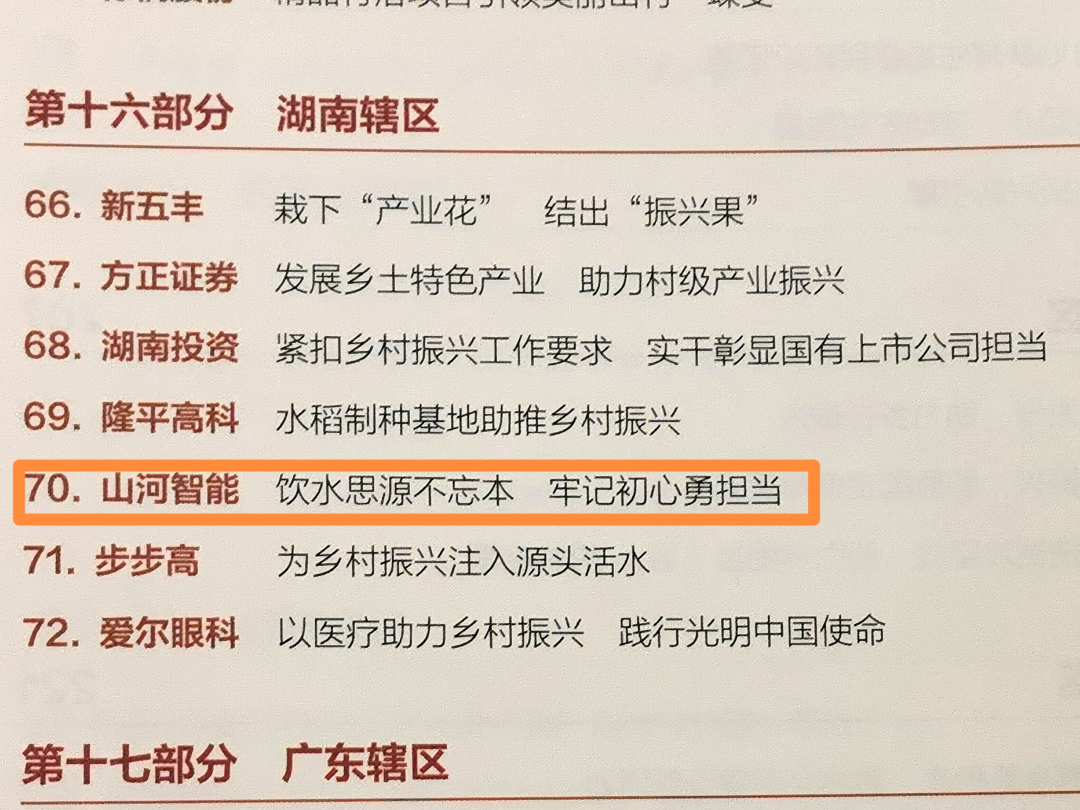 点赞！米兰平台-米兰(中国)
智能成功入选“上市公司乡村振兴优秀实践案例”