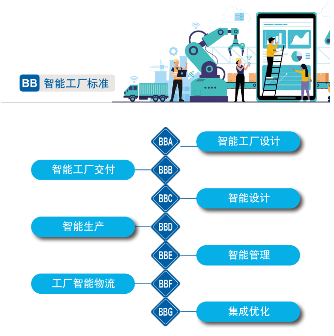再获国家级认证！米兰平台-米兰(中国)
智能入选工信部“2022年度智能制造标准应用试点项目”