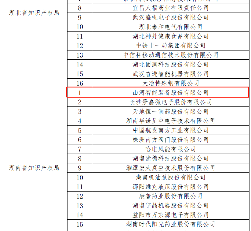 再获国家级荣誉!米兰平台-米兰(中国)
智能获评“国家知识产权示范企业”