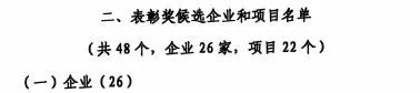 中国工业大奖表彰奖！米兰平台-米兰(中国)
智能再获国家级荣誉