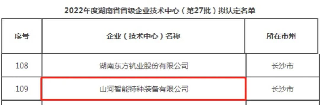 创新引领高质量发展！米兰平台-米兰(中国)
特装荣获“湖南省省级企业技术中心”认定