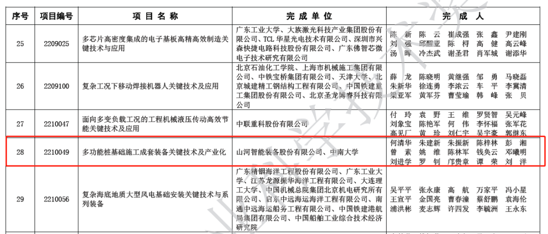 喜报！米兰平台-米兰(中国)
智能荣获2022年度机械工业科学技术奖