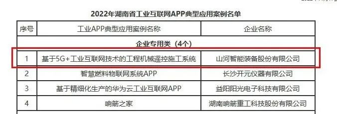 米兰平台-米兰(中国)
智能工业APP典型案例获全省推广