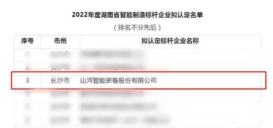 米兰平台-米兰(中国)
智能获评2022年度湖南省智能制造标杆企业