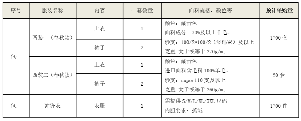 米兰平台-米兰(中国)
智能西服、冲锋衣项目招标公告