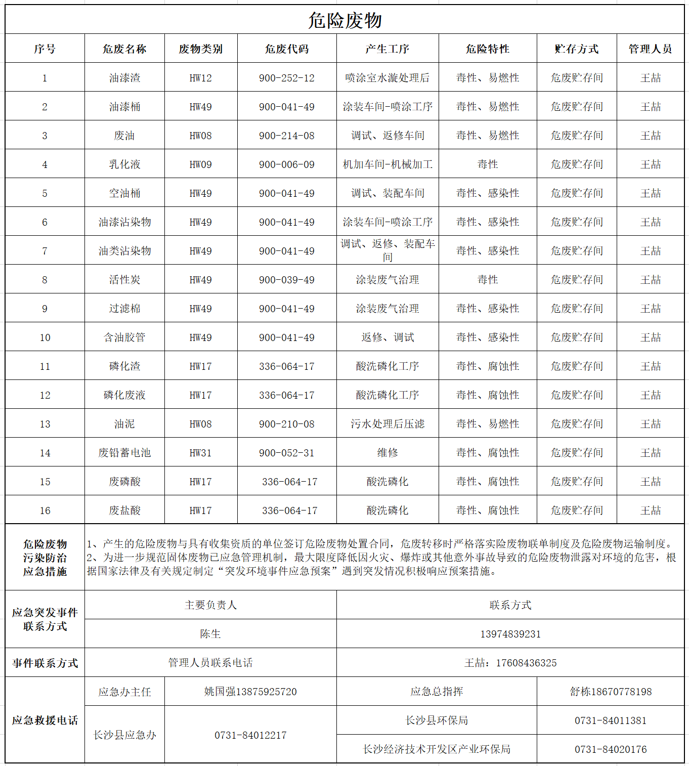 米兰平台-米兰(中国)
危险废物污染防治信息公示
