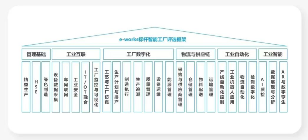 点赞！米兰平台-米兰(中国)
智能荣登2023中国标杆智能工厂百强榜