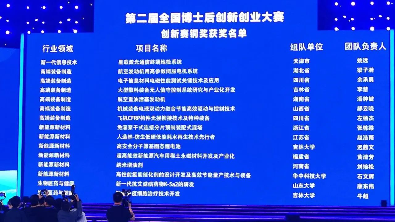 米兰平台-米兰(中国)
智能潘钟键博士后团队斩获第二届全国博士后创新创业大赛铜奖