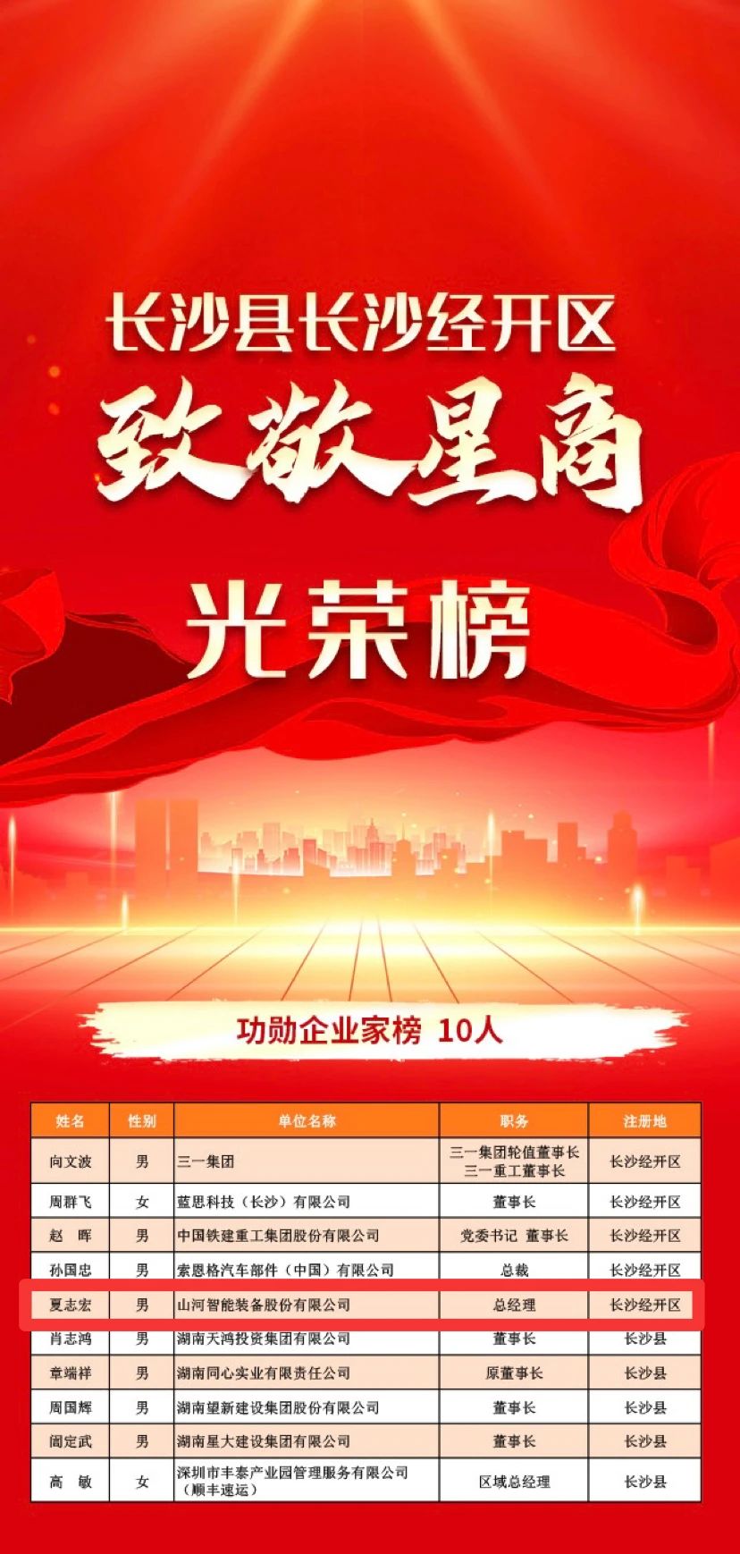 米兰平台-米兰(中国)
智能总经理夏志宏荣获长沙经开区“功勋企业家”荣誉称号