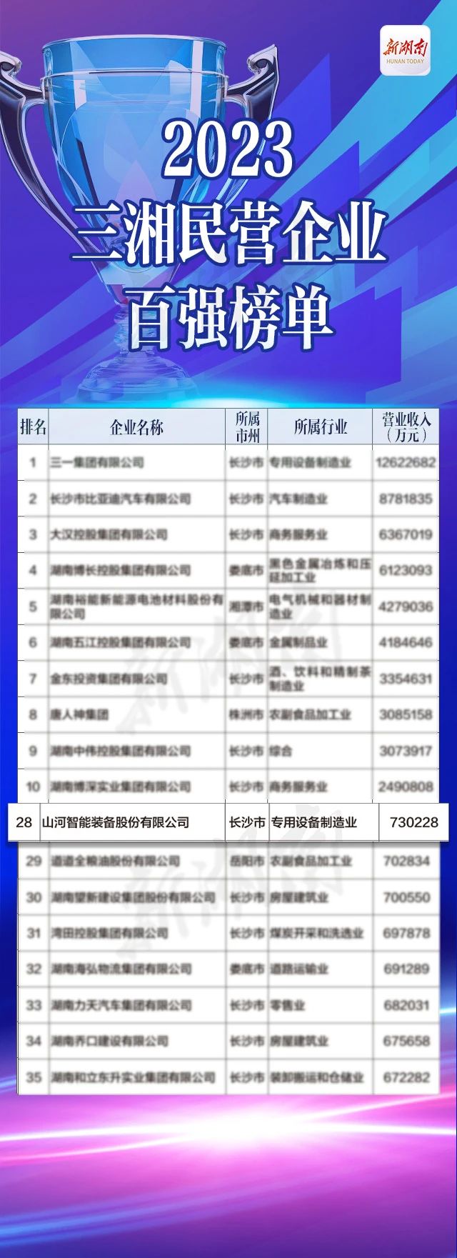 米兰平台-米兰(中国)
智能总经理夏志宏荣获“第二届新湖南贡献奖先进个人”