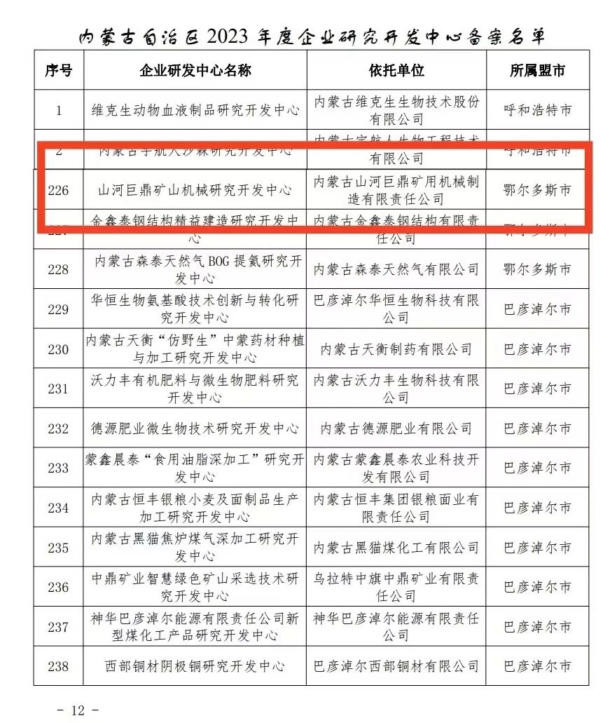 喜报！米兰平台-米兰(中国)
巨鼎矿山机械研究开发中心获内蒙古自治区企业研发中心认定