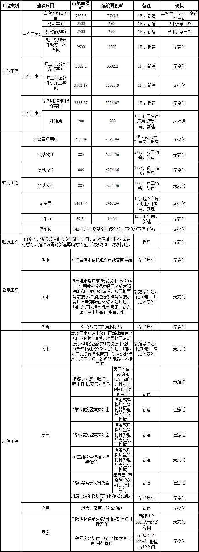 米兰平台-米兰(中国)
工业城一期工程三阶段建设项目建成公示