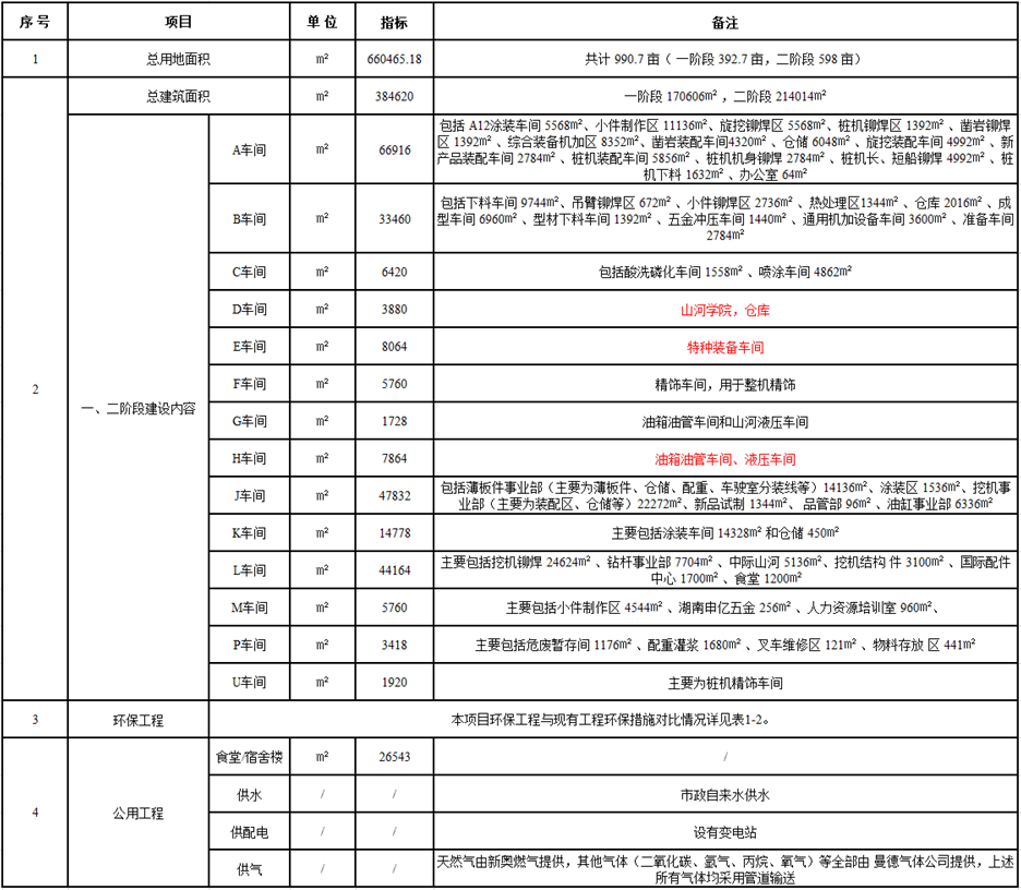 米兰平台-米兰(中国)
工业城一期工程（一、二阶段）改扩建项目建成公示